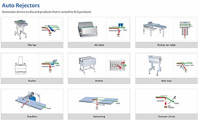 AUTO CHECK WEIGHER ABACUS